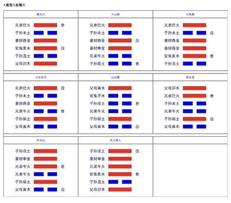 易安居|六爻占卜